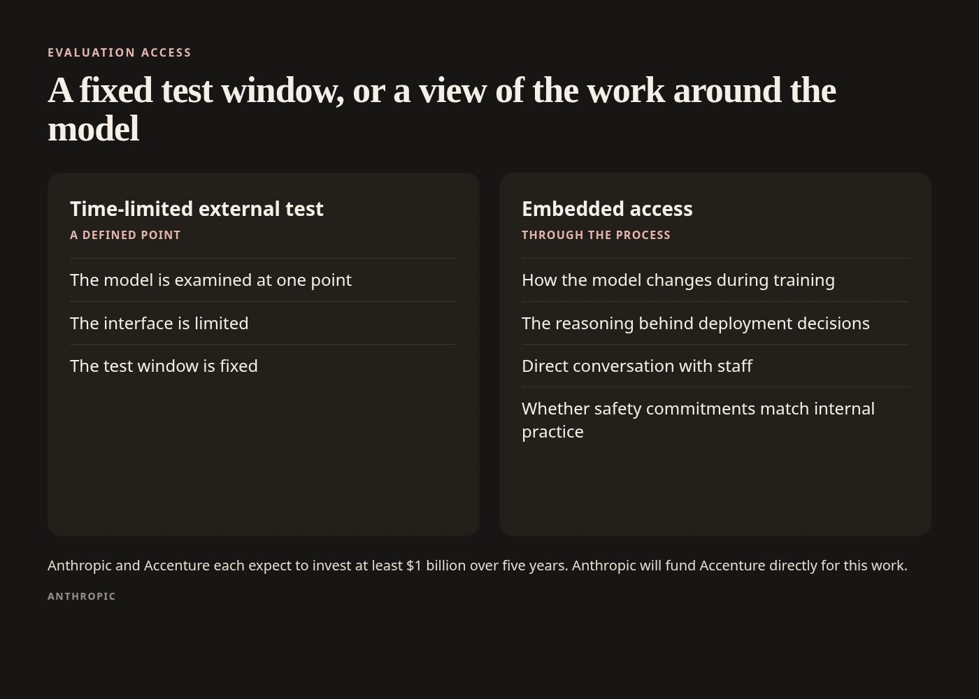 Two columns compare a time-limited external test with embedded access to training, deployment decisions, staff, and safety commitments
