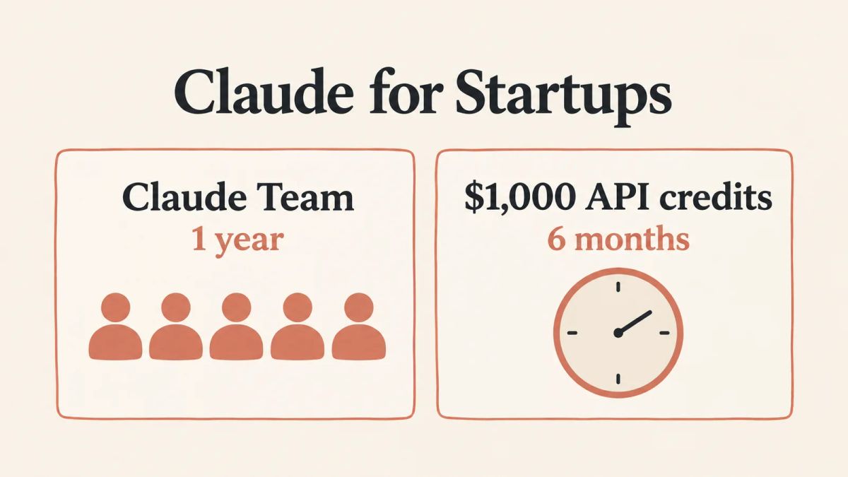 Illustration of two cards comparing one year of Claude Team with $1,000 in API credits usable for six months