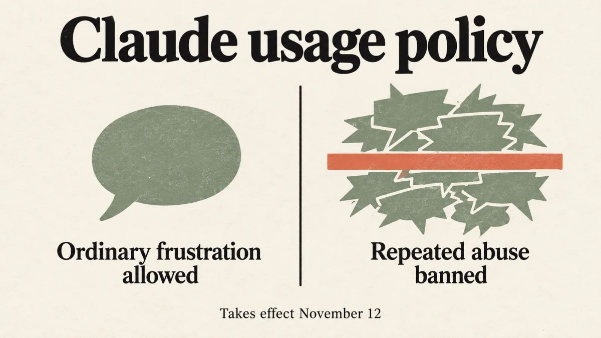 Illustration contrasting a single speech bubble for ordinary frustration with repeated jagged bubbles for banned abuse under Claude's usage policy