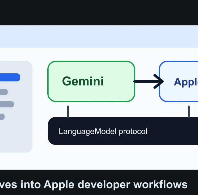 Editorial illustration of Gemini routing through Apple developer tooling