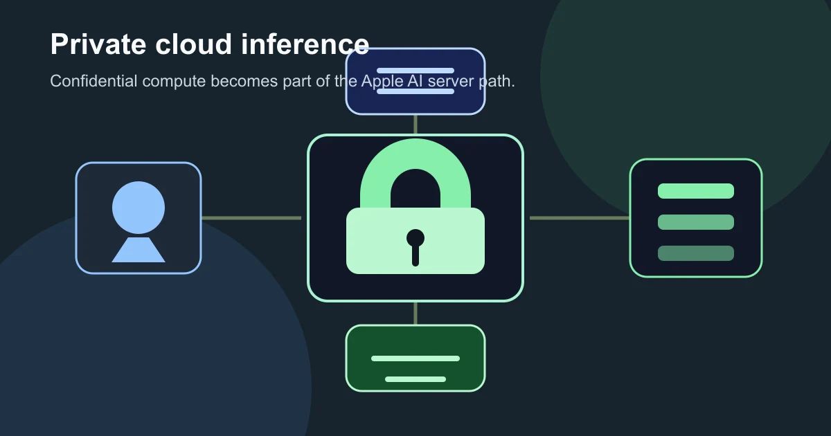 Editorial illustration of private cloud inference secured across device, cloud, and GPU layers