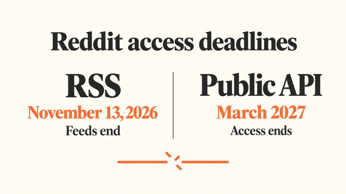 Illustrated Reddit access deadlines showing RSS feeds ending November 13, 2026, and public API access ending March 2027