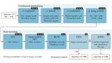 Diagram of Apertus 1.5 training stages, with separate final paths for the 8B and 70B models