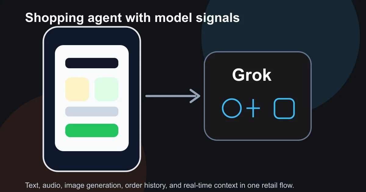 Editorial illustration of a mobile shopping agent connected to multimodal model signals